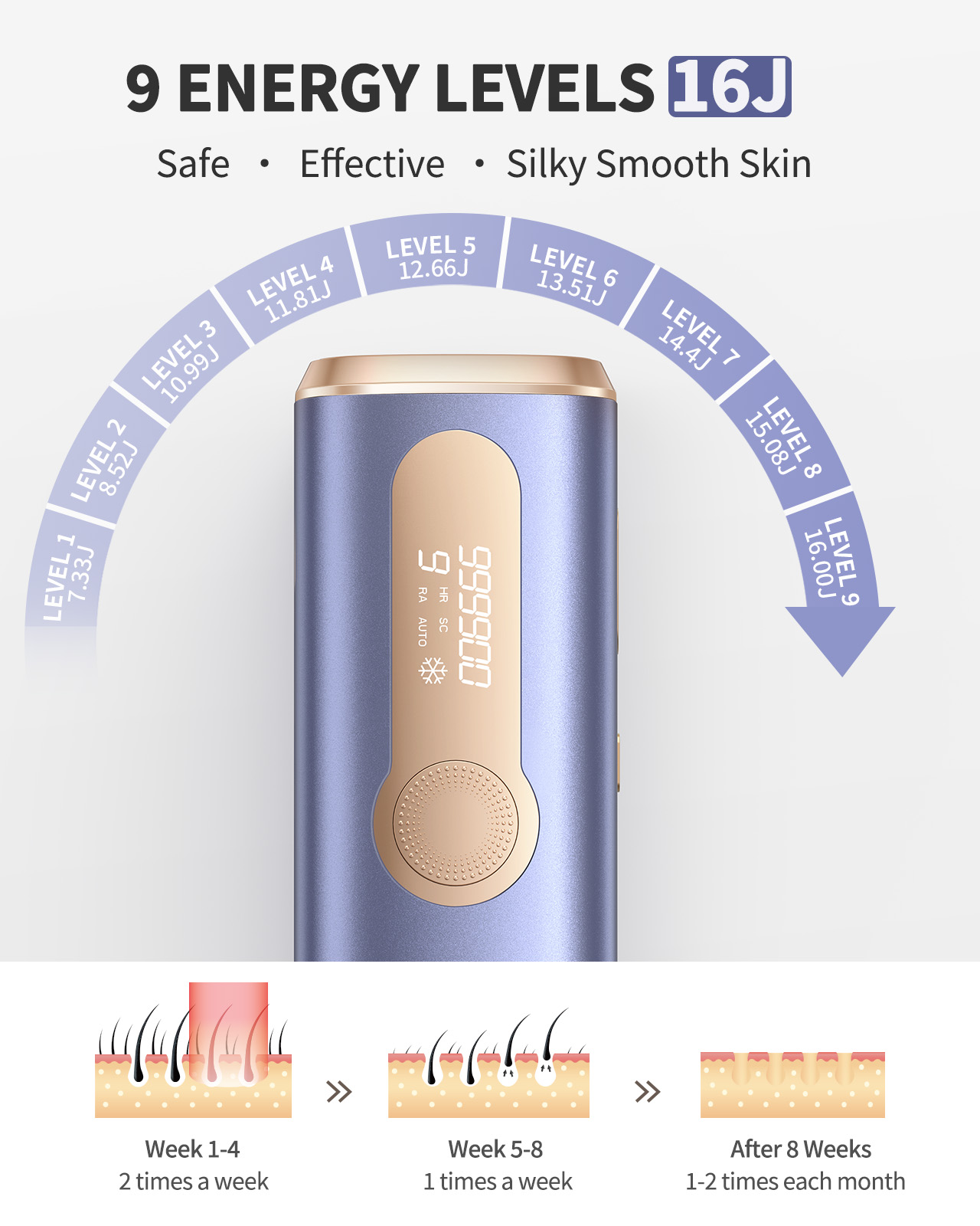 990000   แฟลชเลเซอร์กําจัดขน I - Ipl Hair Removal Handset Permanent บทวิจารณ์และราคา